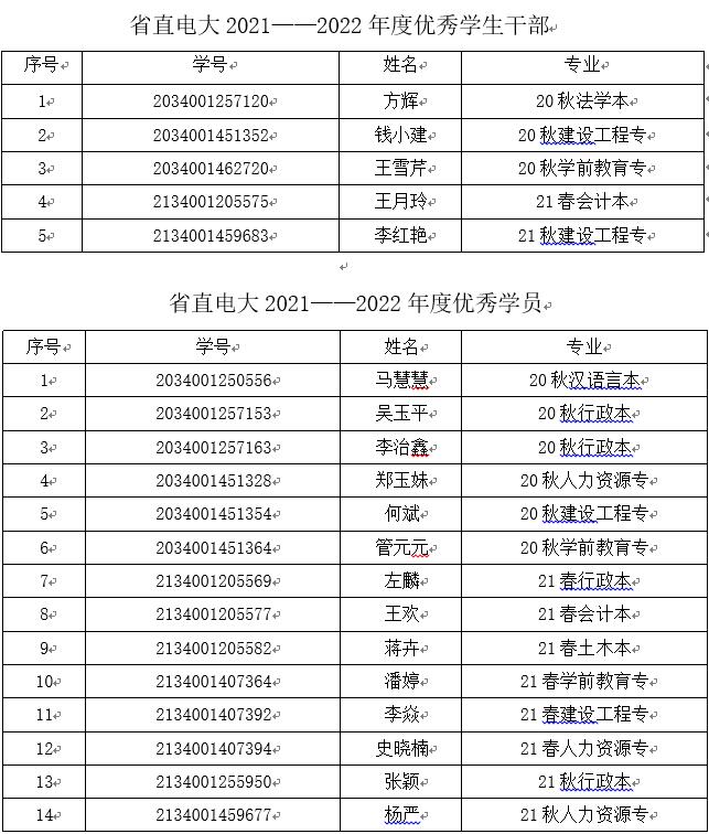 优秀学员和优秀学干名单.jpg 优秀学员和优秀学干名单.jpg